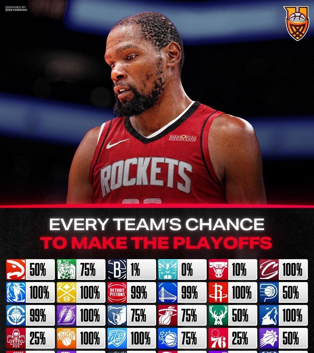 国际比赛日NBA季后赛传出新动向；托特纳姆远射贴柱；管理层表态：悬念犹存；数据趋势出现新变化(ac米兰vs托特纳姆热刺)