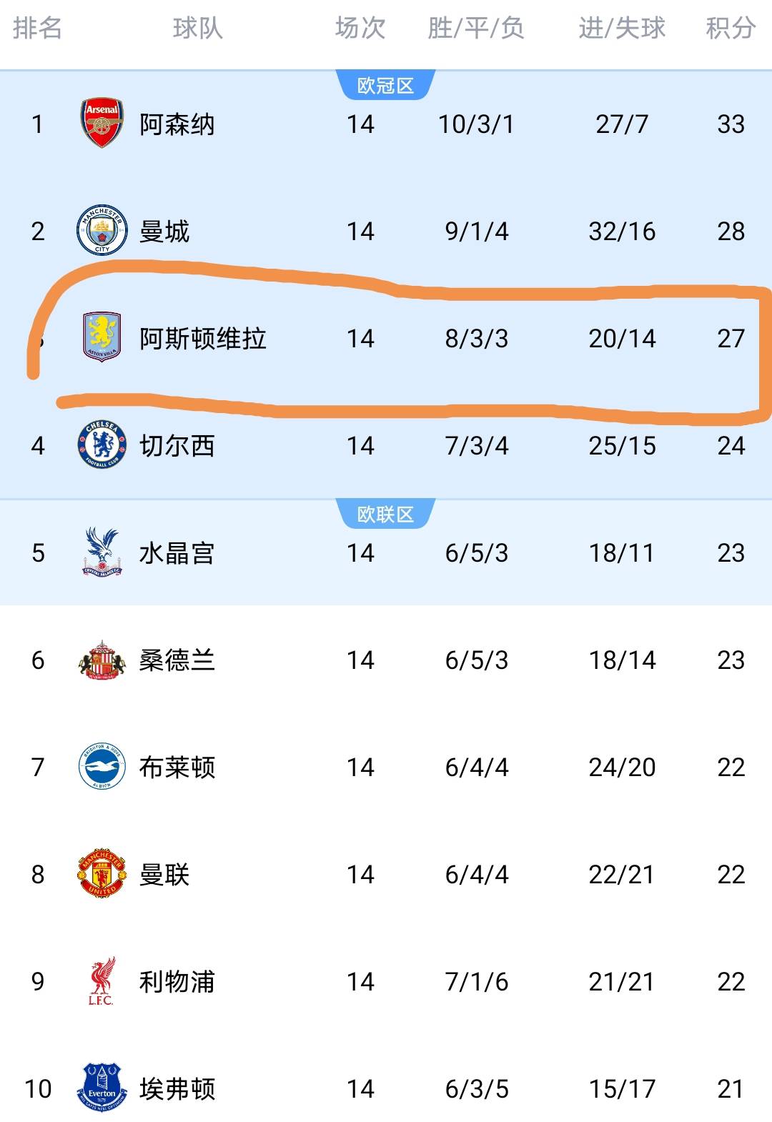 欧联倒计时，阿斯顿维拉国际比赛日复出首秀，细节引发关注，更衣室稳定，赛程密集仍需轮换的简单介绍